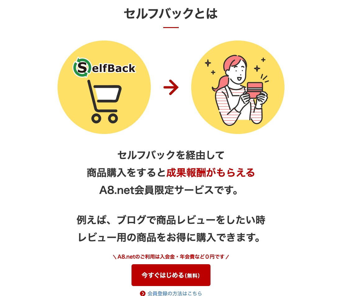 セルフバックとは