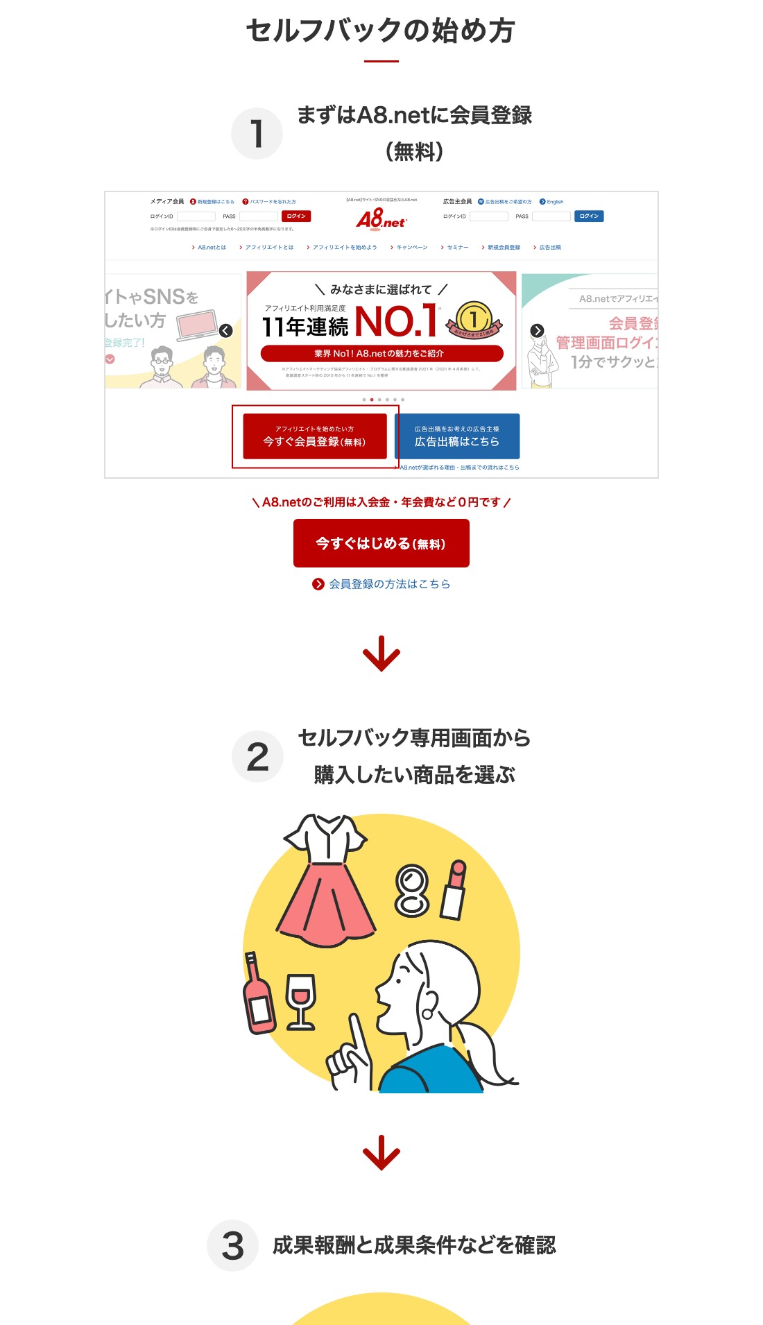 ステップ1〜3