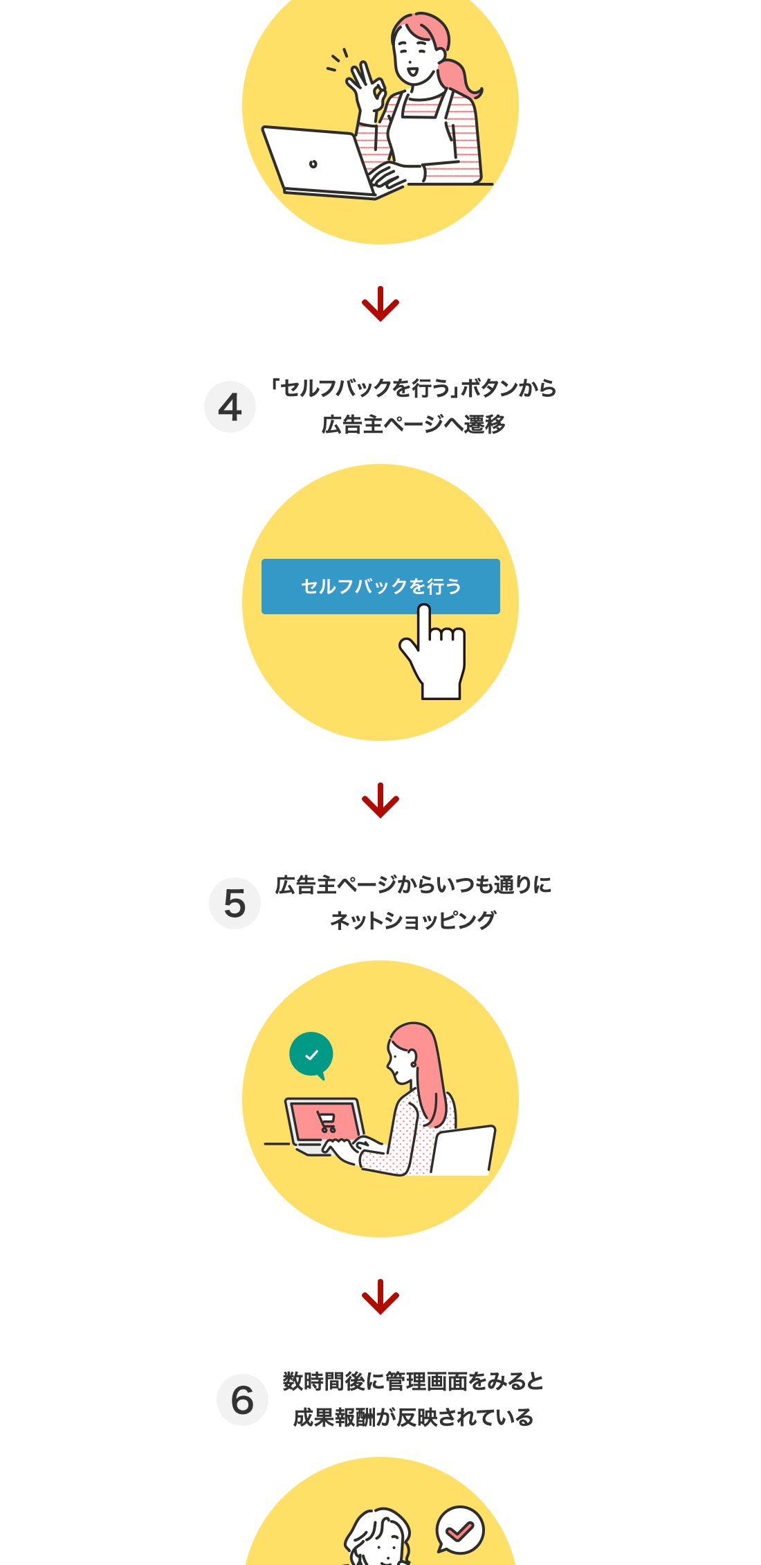 ステップ4〜7