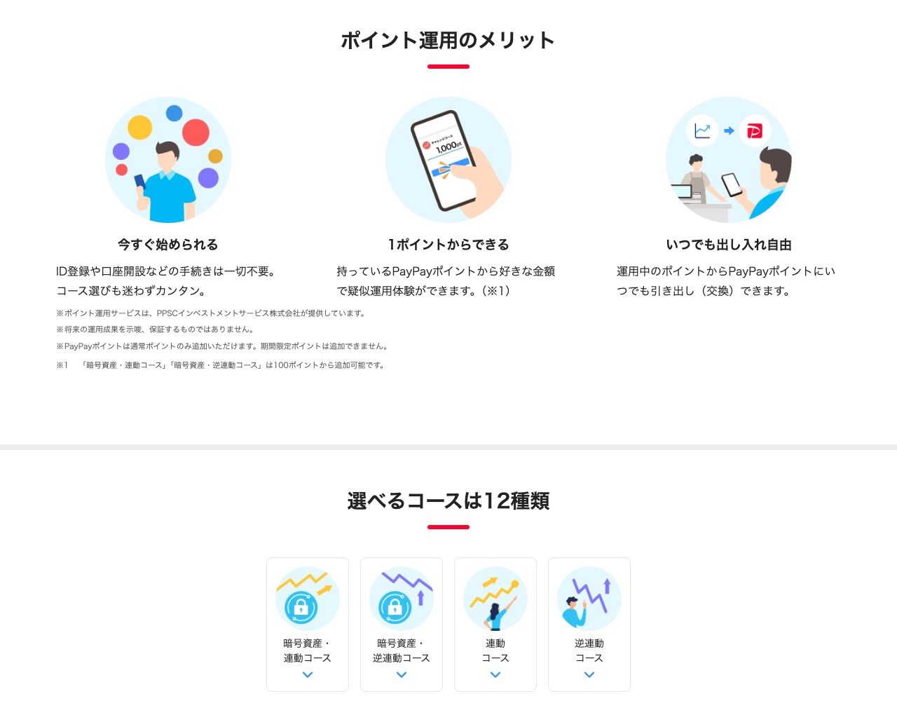 PayPayポイント運用
