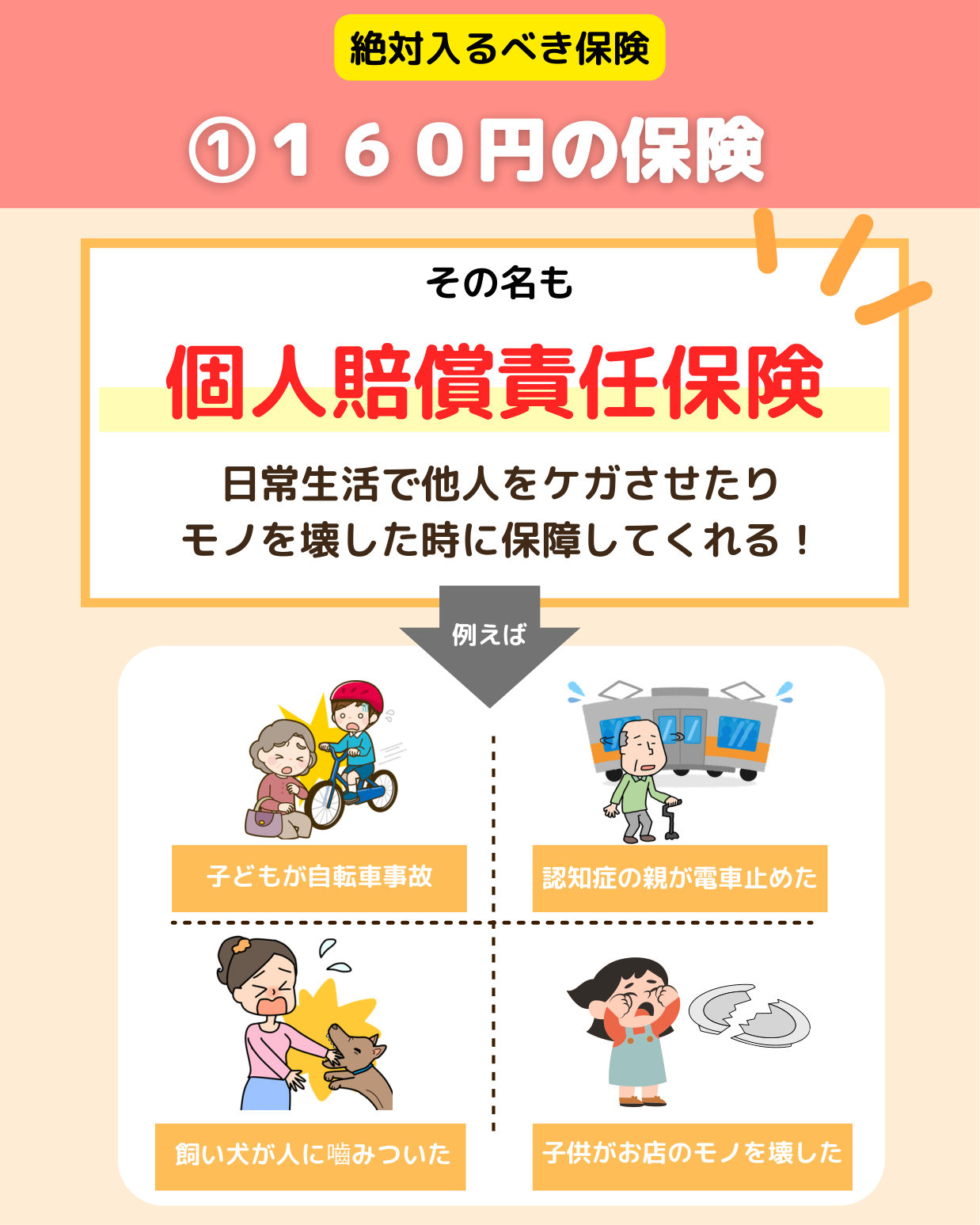 160円の保険