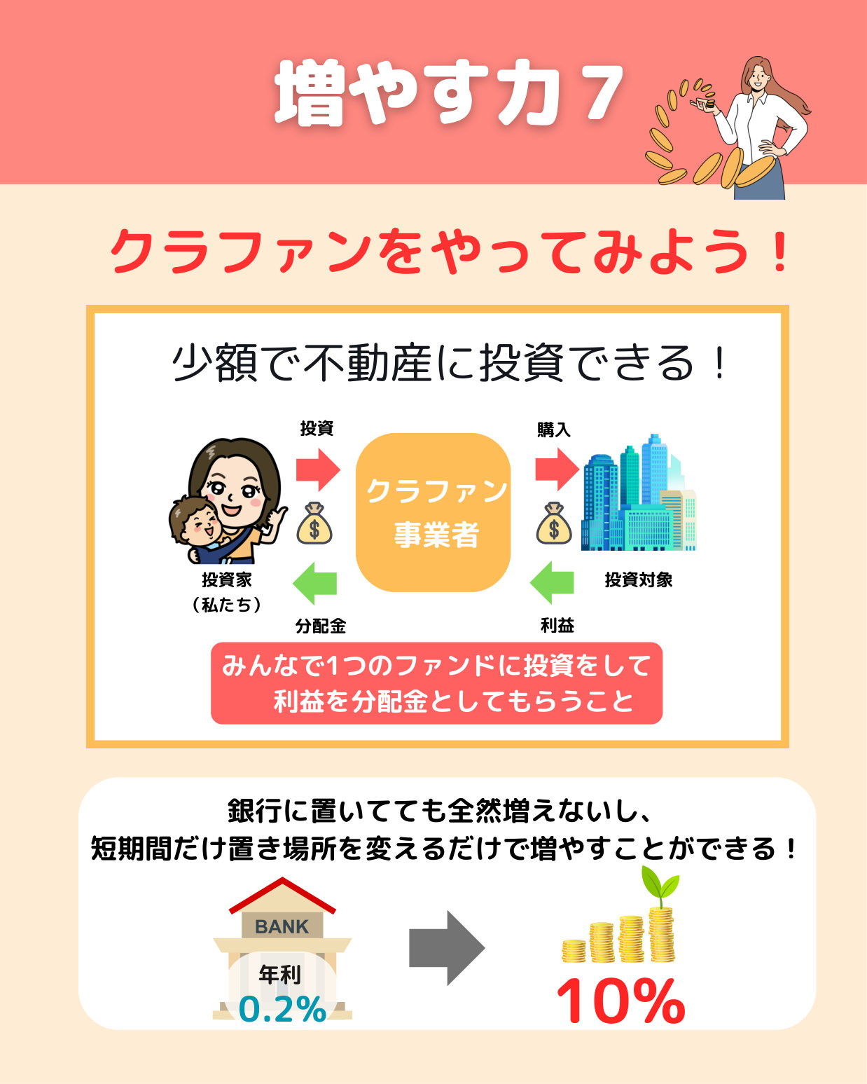 クラファンの仕組み
