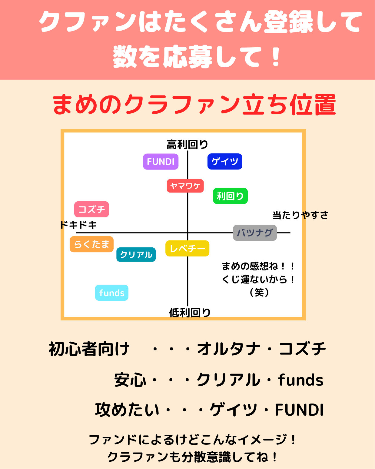 まめのクラファン立ち位置