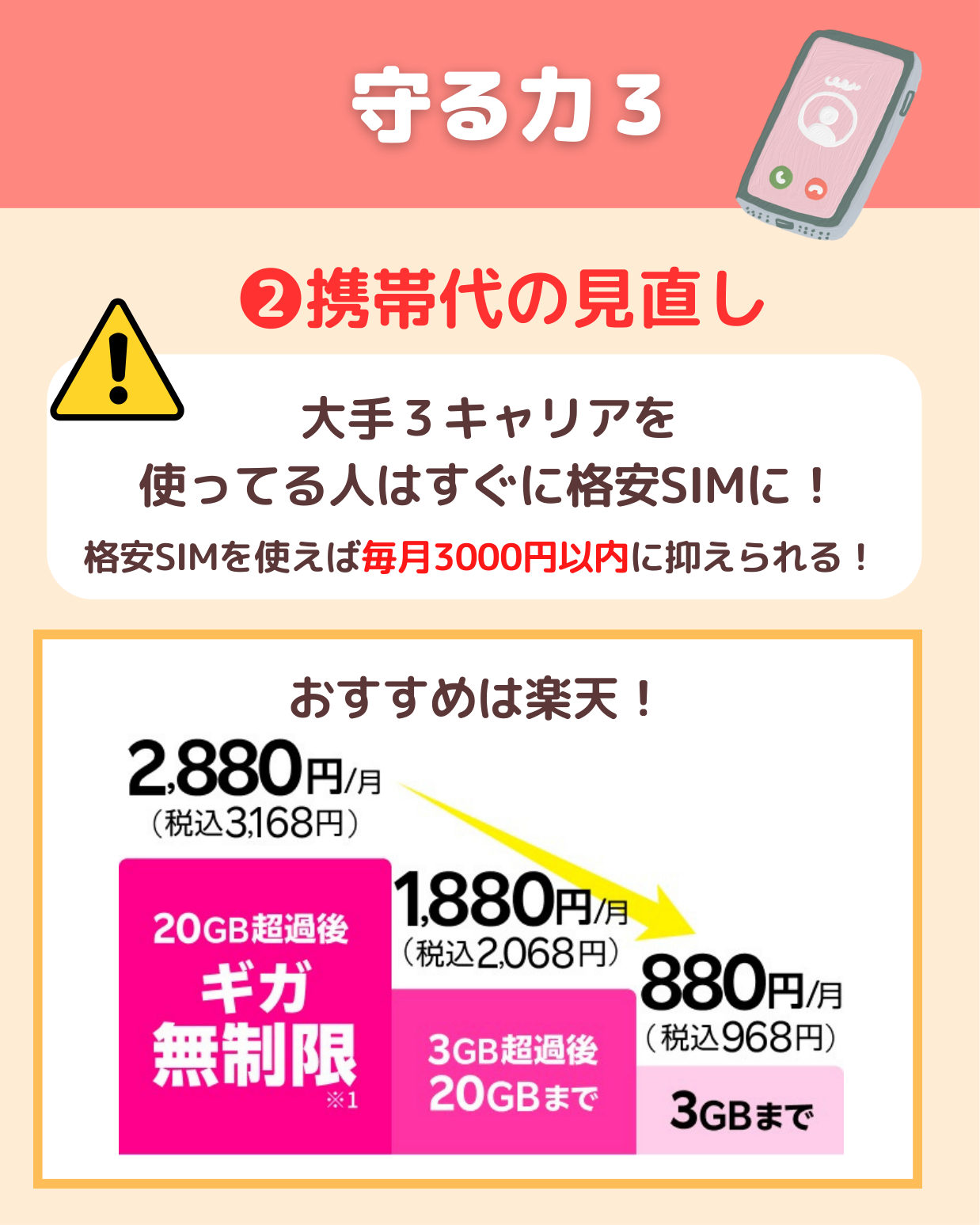 携帯代の見直し
