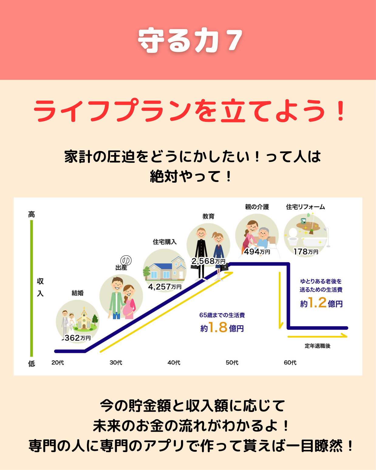 ライフプラン