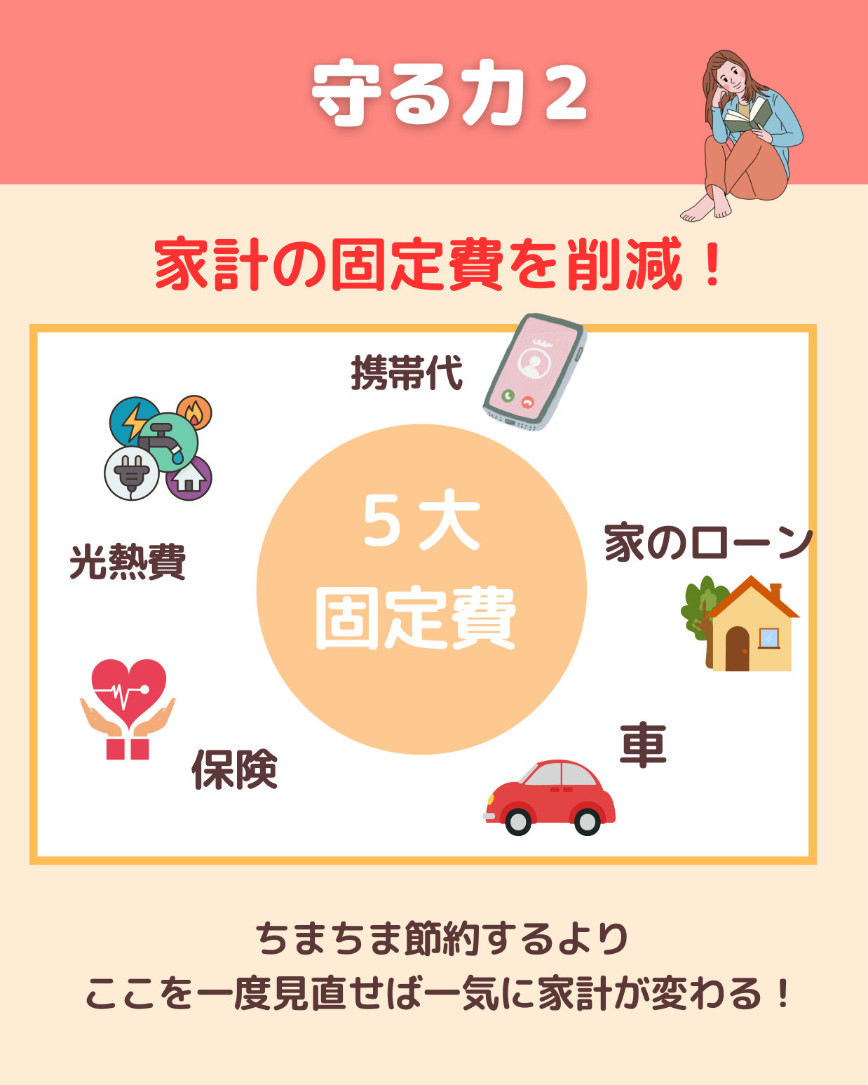 5大固定費