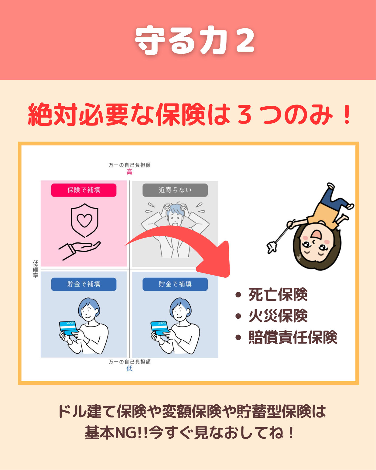絶対必要な保険は3つ