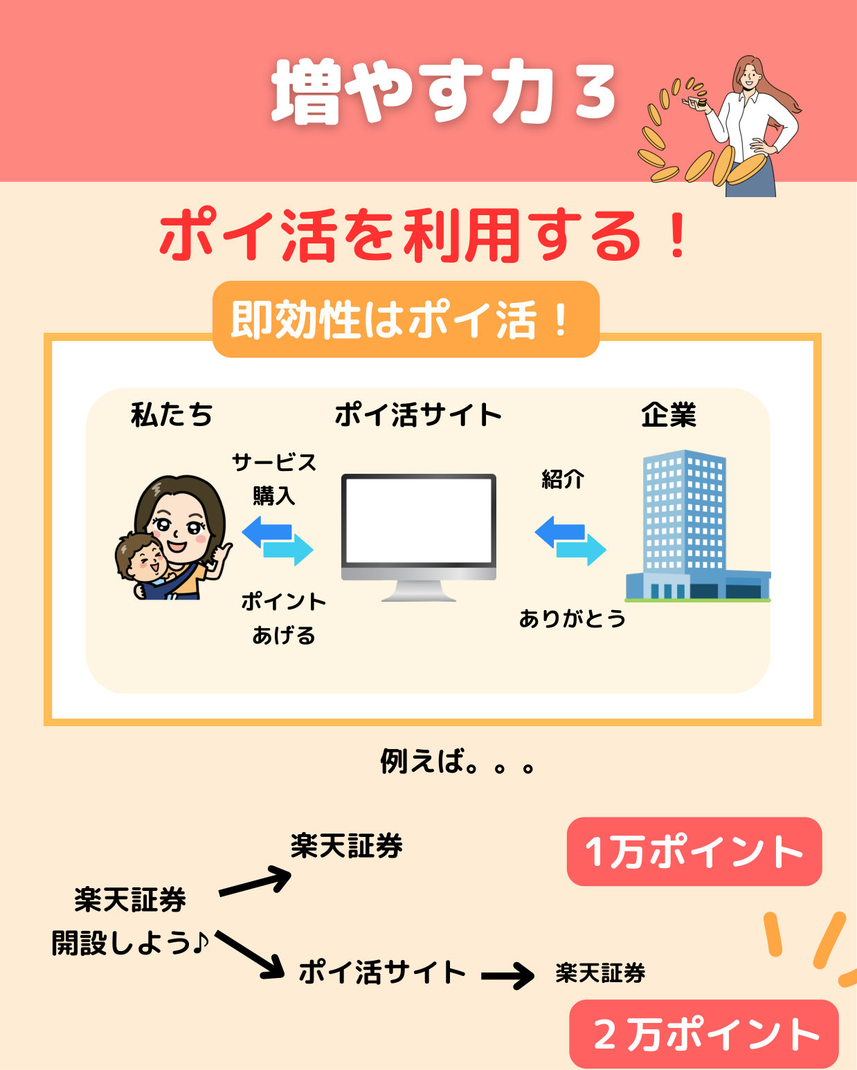 ポイ活の仕組み